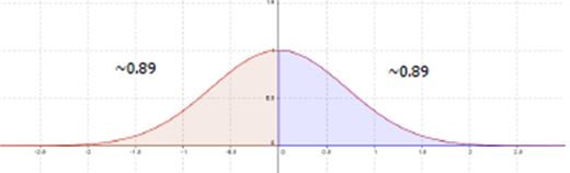 corso di matematica