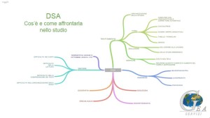 DSA consigli pratici